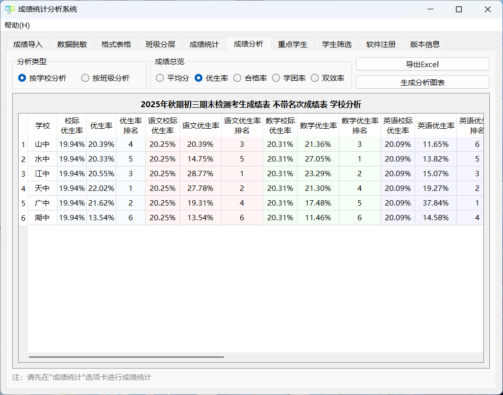 成绩分析详情界面