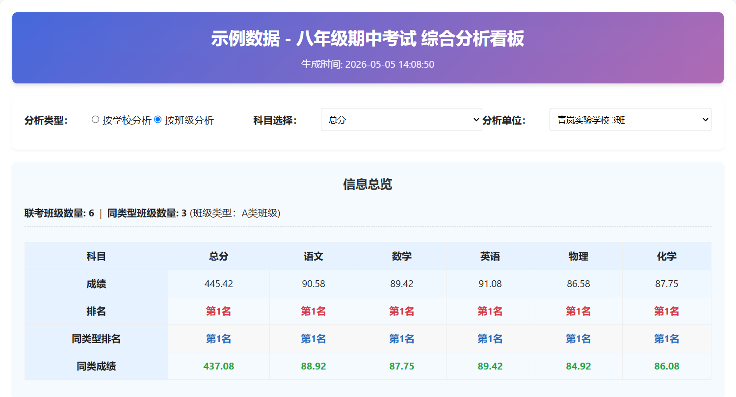 信息总览图表1