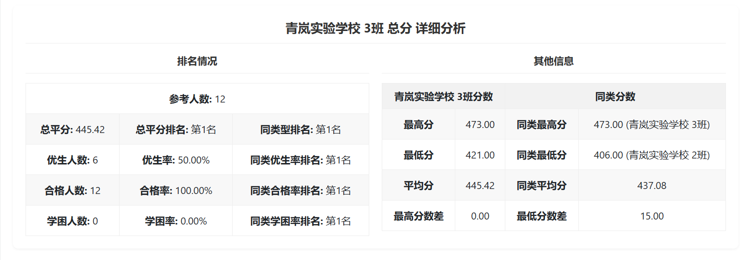 信息总览图表2